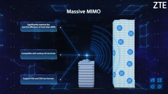 中兴通讯Massive MIMO 2.0解决方案