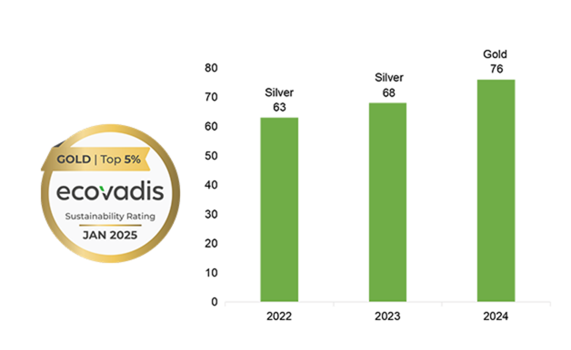 EcoVadis