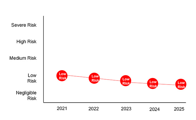 Sustainalytics