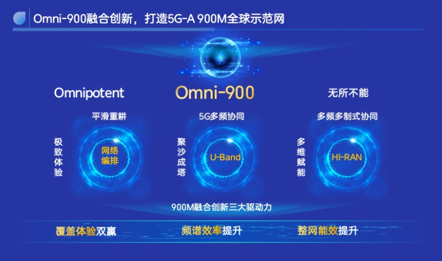 中国联通携手中兴通讯联合发布900M创新系列成果