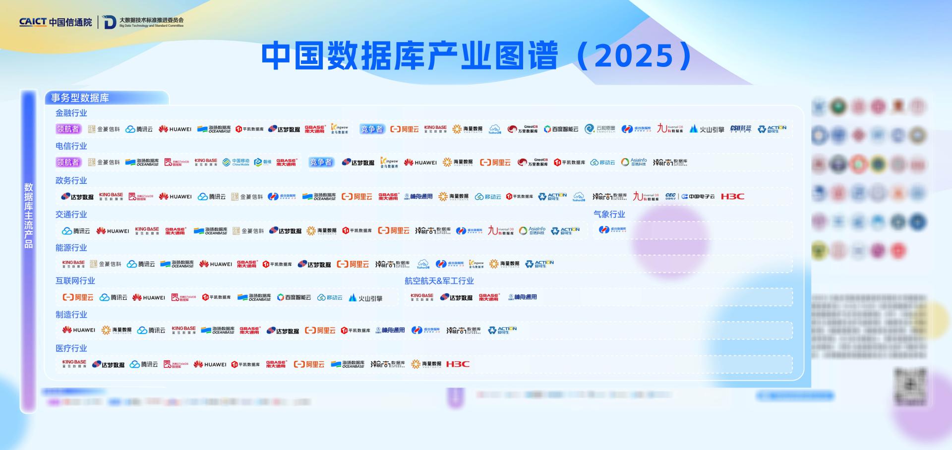 金融、电信行业第一！金篆数据库GoldenDB入选2025中国数据库产业图谱