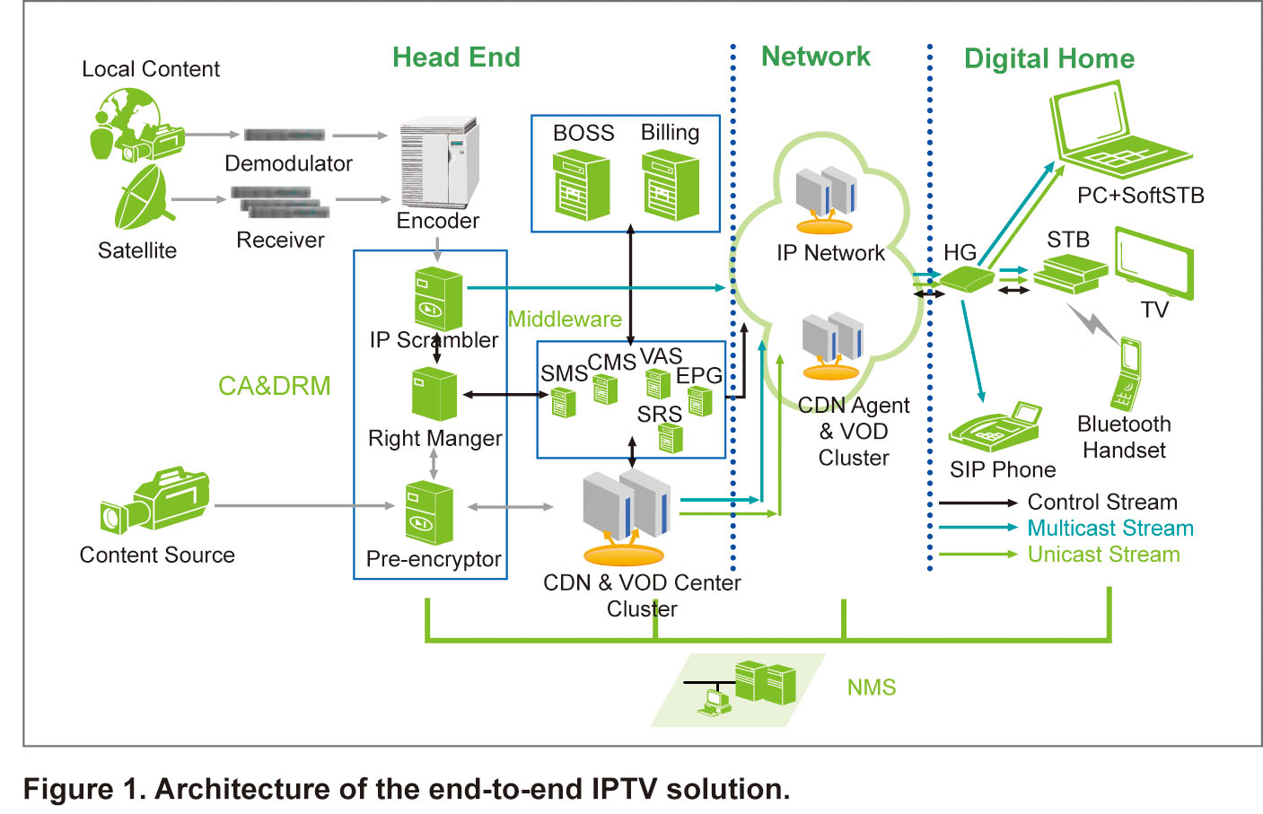 Creating a New IPTV Business Model for Venezuelas CANTV