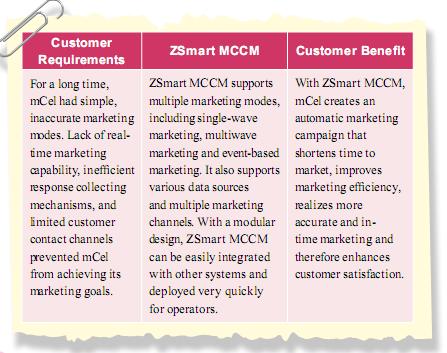 ZSmart MCCM Leads mCel Marketing Campaigns into a New Era