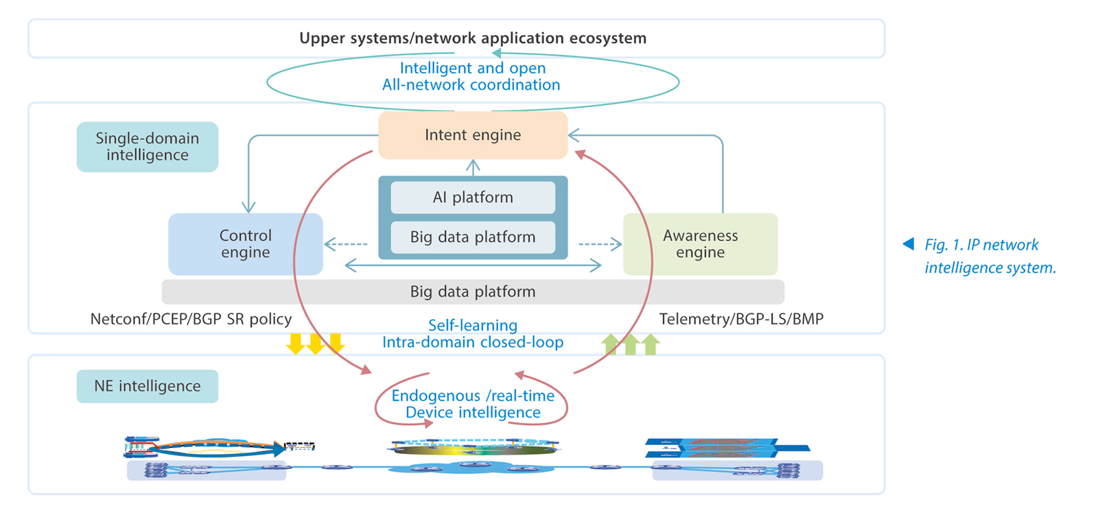 IP Autonomous Network Deployment