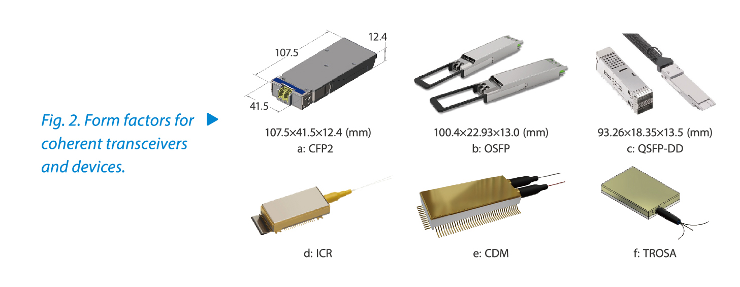 Ultra-High-Speed Optical Devices for Building High-Performance