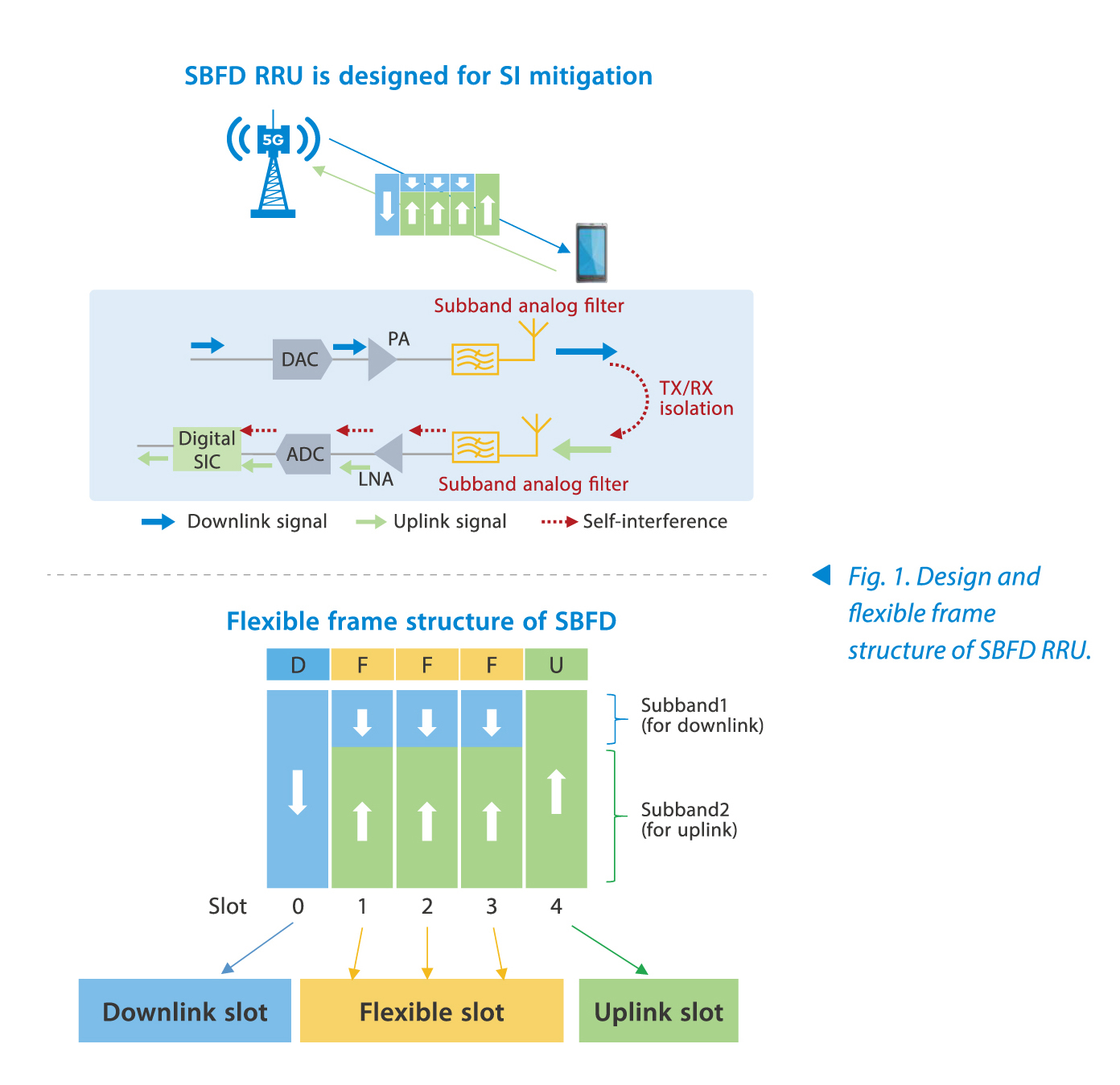 Enhancing Spectrum Flexibility With Subband Full Duplex 