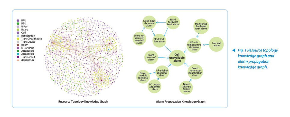 Toward AN L4: Creating Digital Employees via LLM–Knowledge Graph Synergy