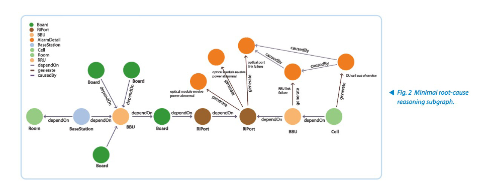 Toward AN L4: Creating Digital Employees via LLM–Knowledge Graph Synergy
