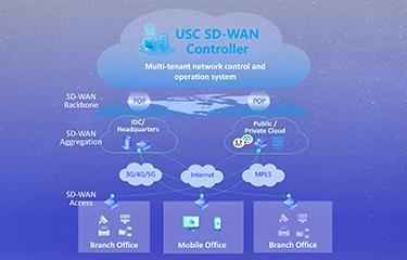 USC Controller