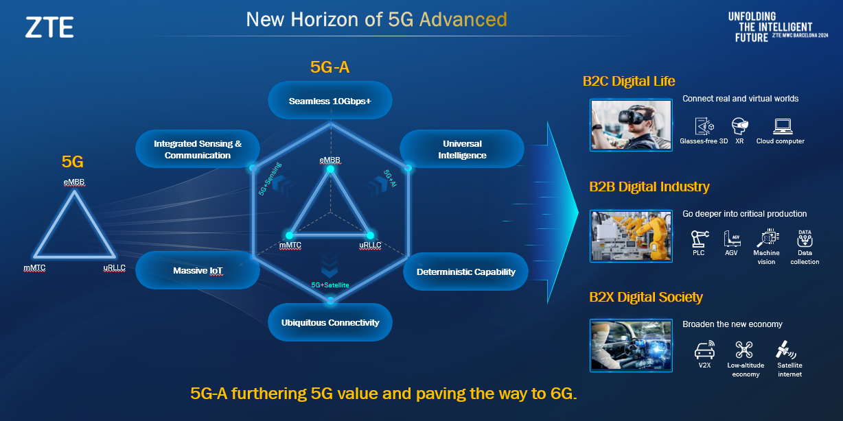 راوتر Zowee Technology 5G عالي السرعة