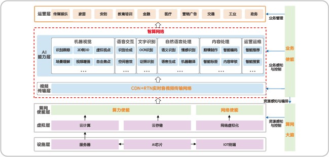 Network diagram