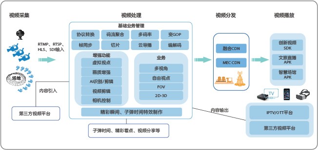 Network diagram