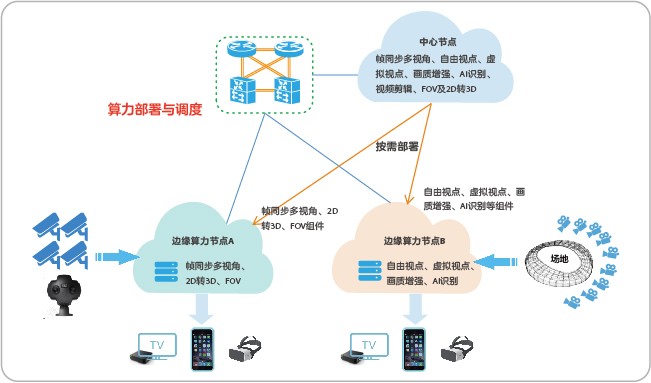 Network diagram