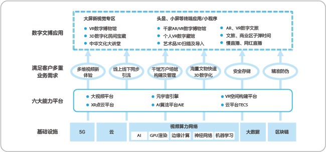 Network diagram