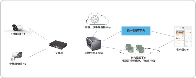 Network diagram