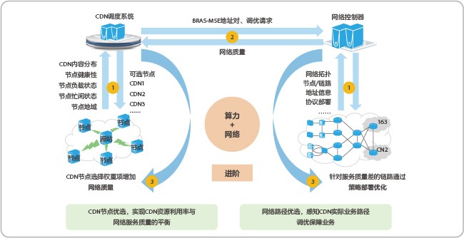 Network diagram