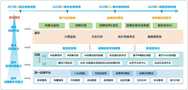 Network diagram