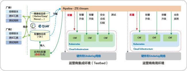 Network diagram