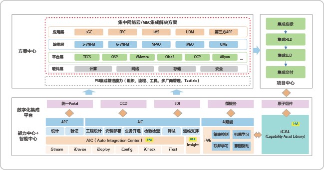 Network diagram