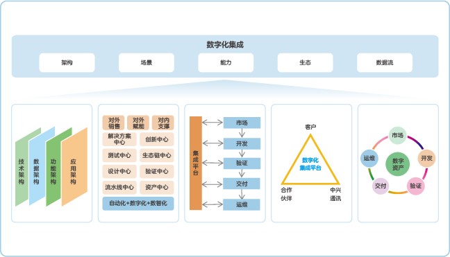 Network diagram