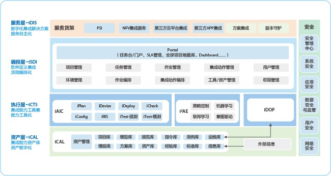 Network diagram