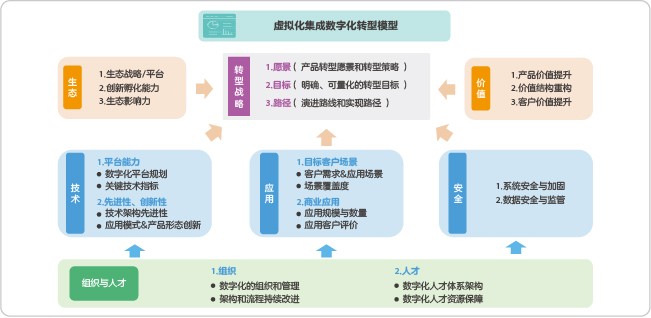 Network diagram