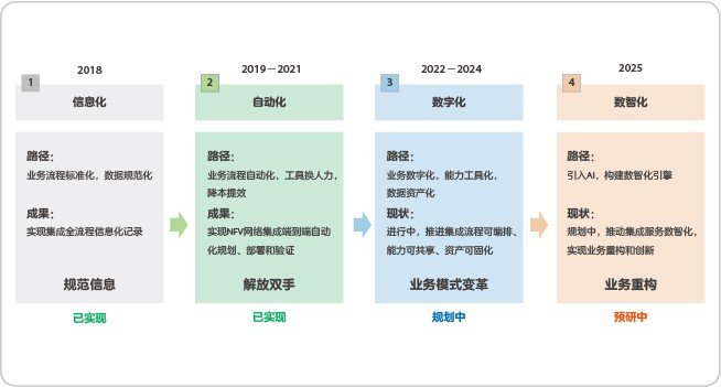 Network diagram