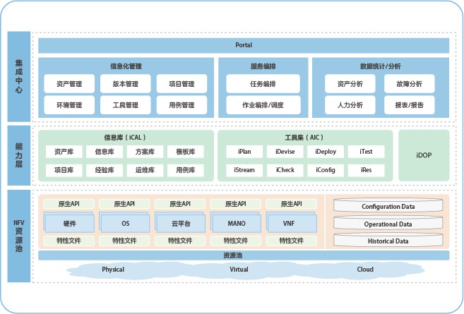 Network diagram