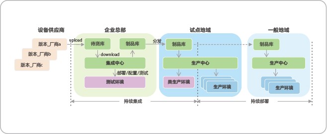 Network diagram