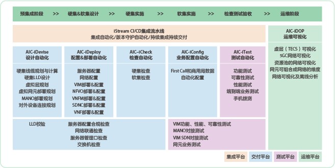 Network diagram