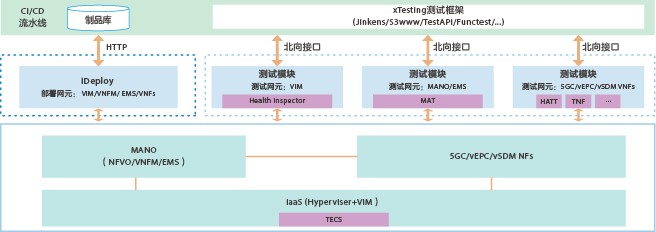 Network diagram