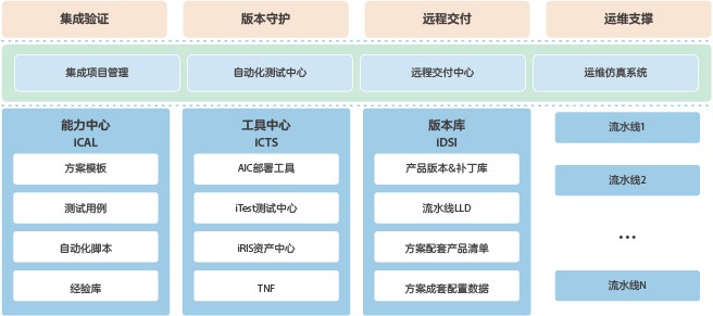 Network diagram