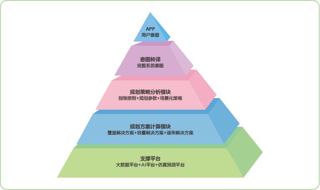 Network diagram