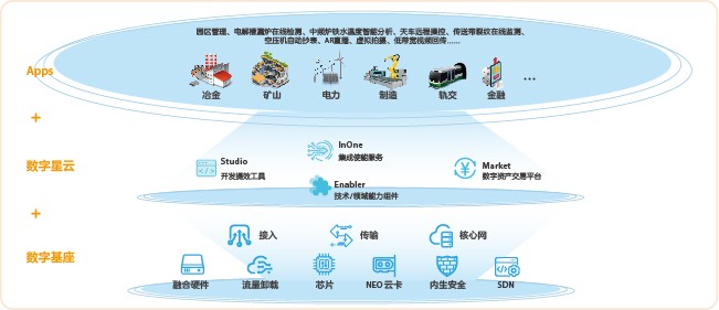 Network diagram