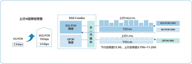 Network diagram