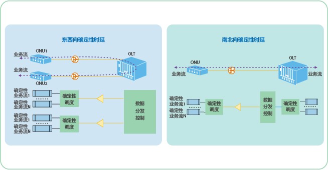 Network diagram