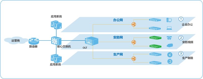 Network diagram