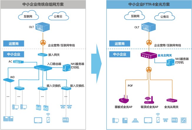 Network diagram