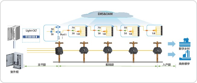 Network diagram