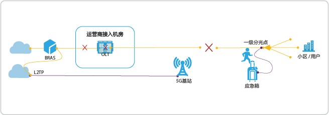 Network diagram