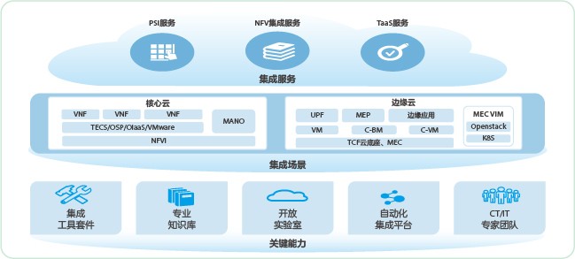 Network diagram