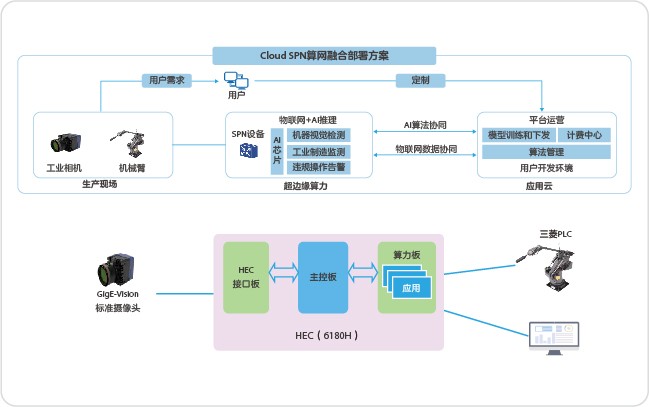 Network diagram