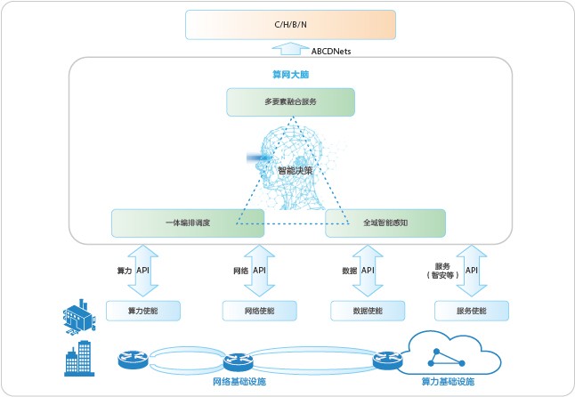 Network diagram