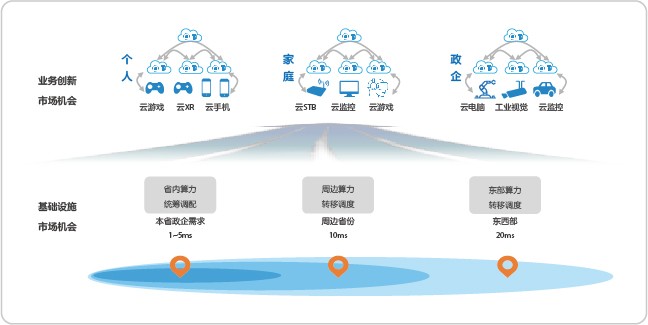 Network diagram