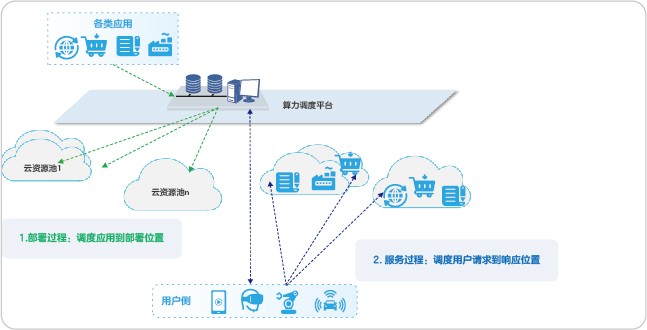 Network diagram