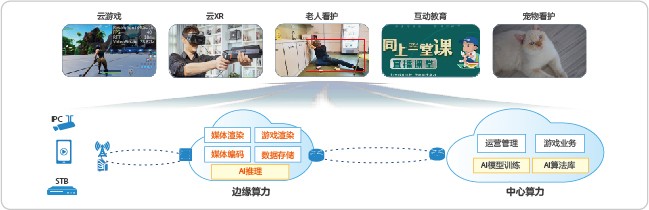 Network diagram