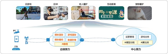 Network diagram