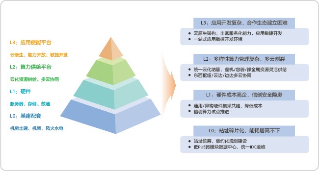 Network diagram