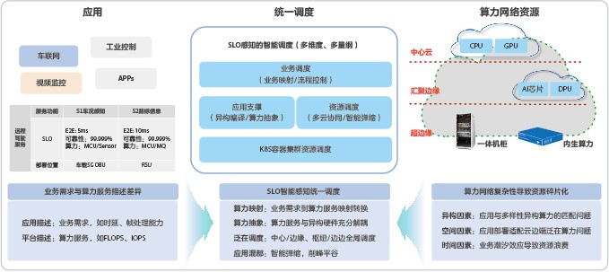 Network diagram