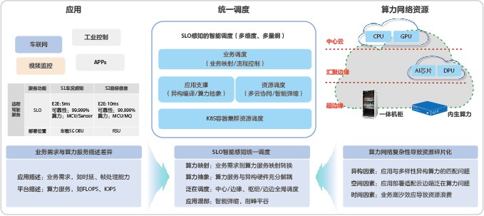 Network diagram